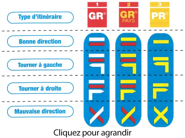 Balisage FFRP